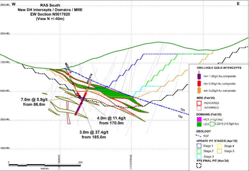 Drilling results from Santana Minerals Announcement on May 7, 2025